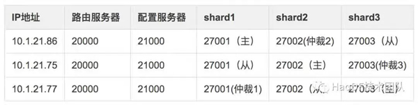 数亿MySQL数据七步走到MongoDB的操作过程