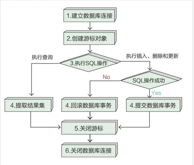 Python中如何操作数据库