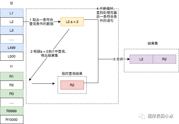 如何理解MySQL的join功能