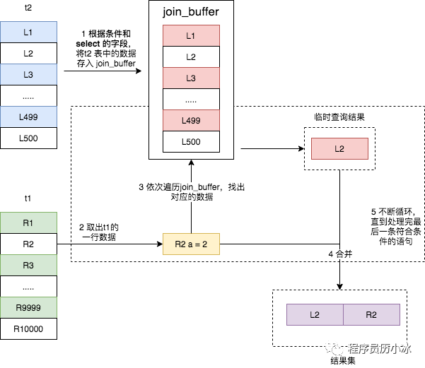 如何理解MySQL的join功能