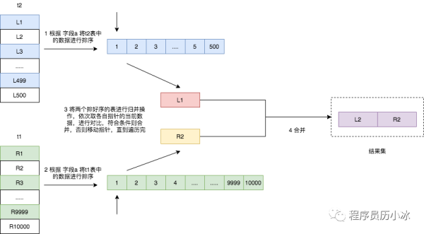 如何理解MySQL的join功能