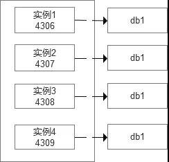 MySQL中怎么实现逻辑数据恢复