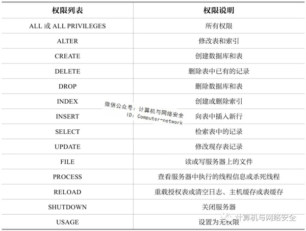 MySQL的安全使用方式