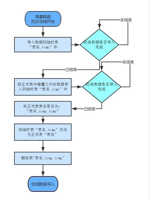 ClickHouse的优点有哪些