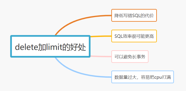 MySQL中寫SQL的好習慣有哪些