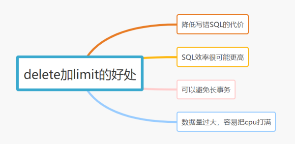 MySQL中写SQL需要养成的好习惯