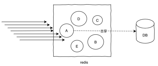 怎么快速掌握Redis数据库