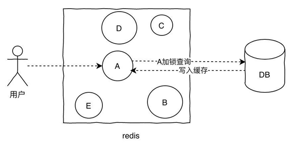 怎么快速掌握Redis数据库