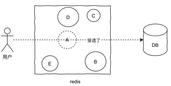 怎么快速掌握Redis数据库