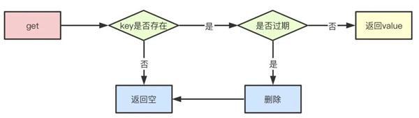 怎么快速掌握Redis数据库