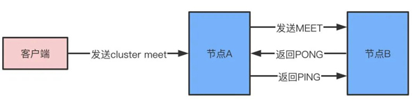 怎么快速掌握Redis数据库