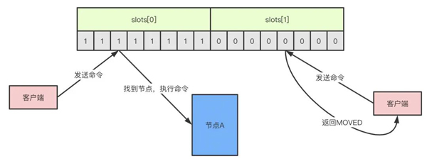 怎么快速掌握Redis数据库