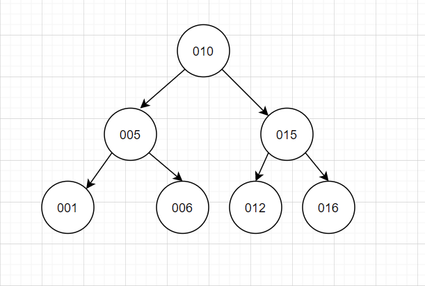 MySQL索引的相关知识点有哪些