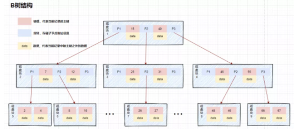 MySQL索引的相关知识点有哪些