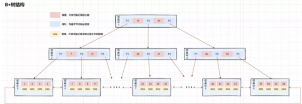 MySQL索引的相关知识点有哪些