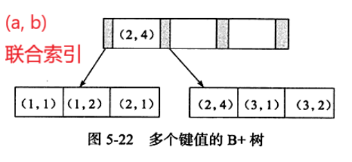 索引失效底层原理是什么