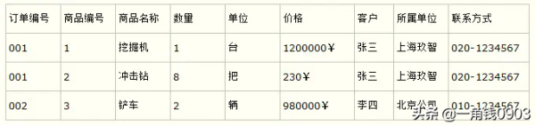 MySQL中怎么保证数据库的效率