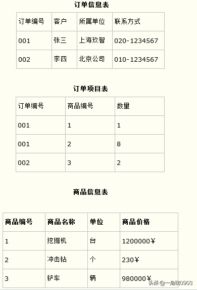 MySQL中怎么保证数据库的效率