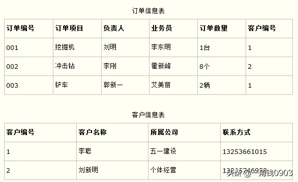 MySQL中怎么保证数据库的效率