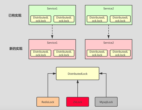 如何理解分布式锁的封装