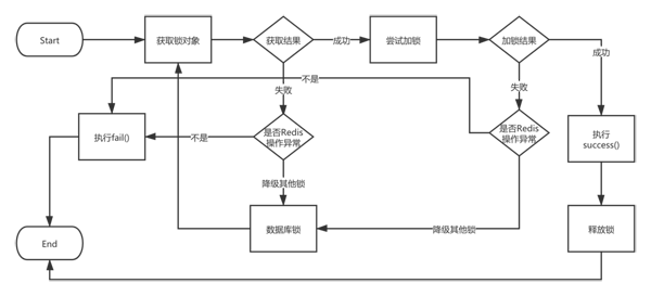 如何理解分布式锁的封装