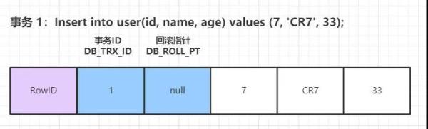 MySQL事务与MVCC怎么实现隔离级别