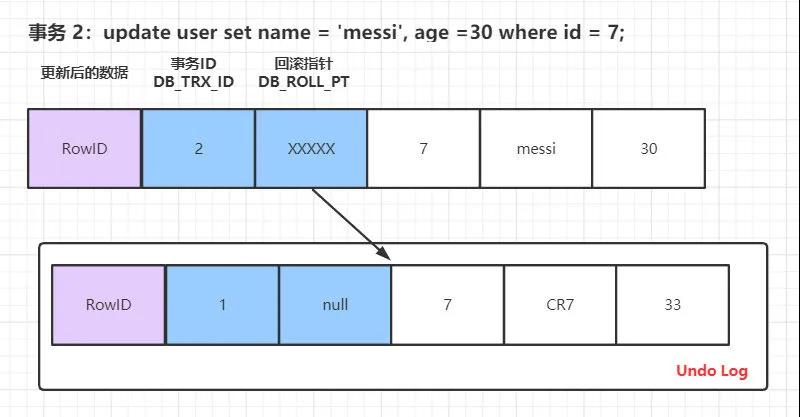 MySQL事务与MVCC怎么实现隔离级别