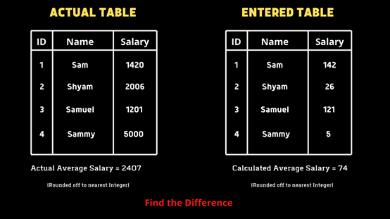 SQL查詢的解決方法有哪些