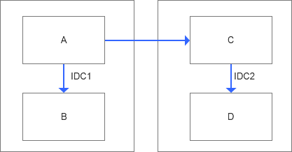 如何修复MySQL GTID的混合问题