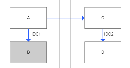 如何修复MySQL GTID的混合问题