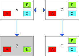 如何修复MySQL GTID的混合问题