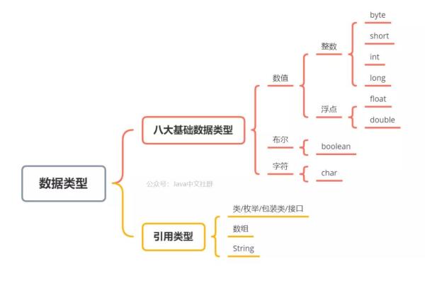 Java中怎么自動(dòng)填充SQL語句的公共字段