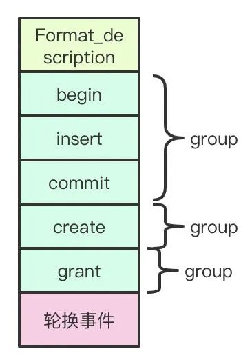 MySQL中binlog和relay-log结构的作用是什么