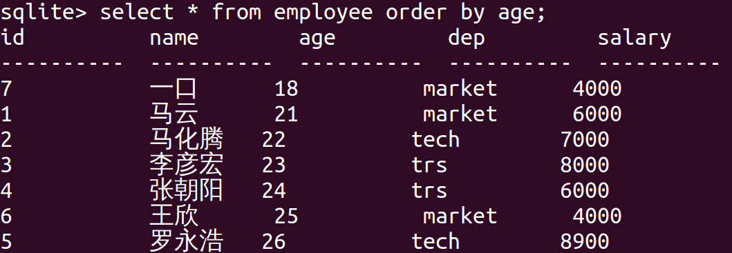 嵌入式数据库Sqlite3之如何使用子句和函数