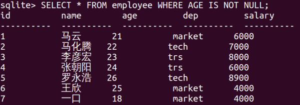 嵌入式数据库Sqlite3之如何使用子句和函数