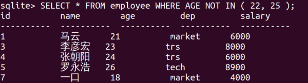 嵌入式数据库Sqlite3之如何使用子句和函数