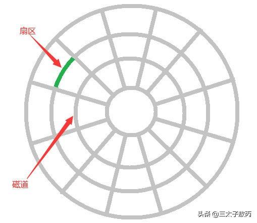 MySQL中索引提高查詢(xún)效率的原因是什么