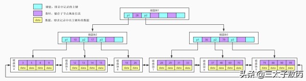 MySQL中索引提高查詢(xún)效率的原因是什么