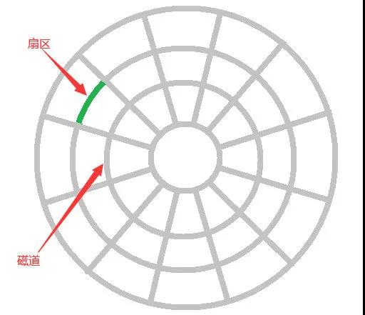 MySQL索引为什么能让查询效率提高这么多