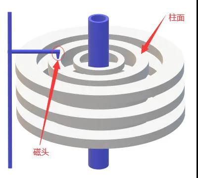 MySQL索引为什么能让查询效率提高这么多