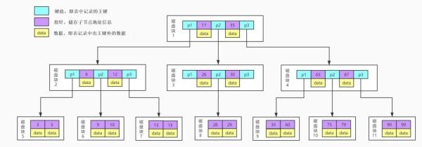 MySQL索引为什么能让查询效率提高这么多