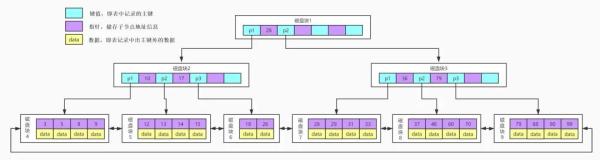 MySQL索引为什么能让查询效率提高这么多