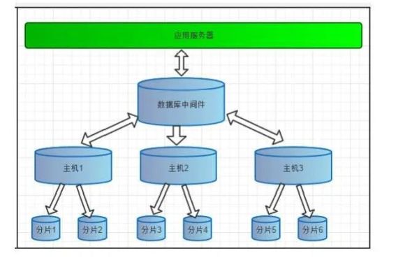 如何理解数据库集群读写分离