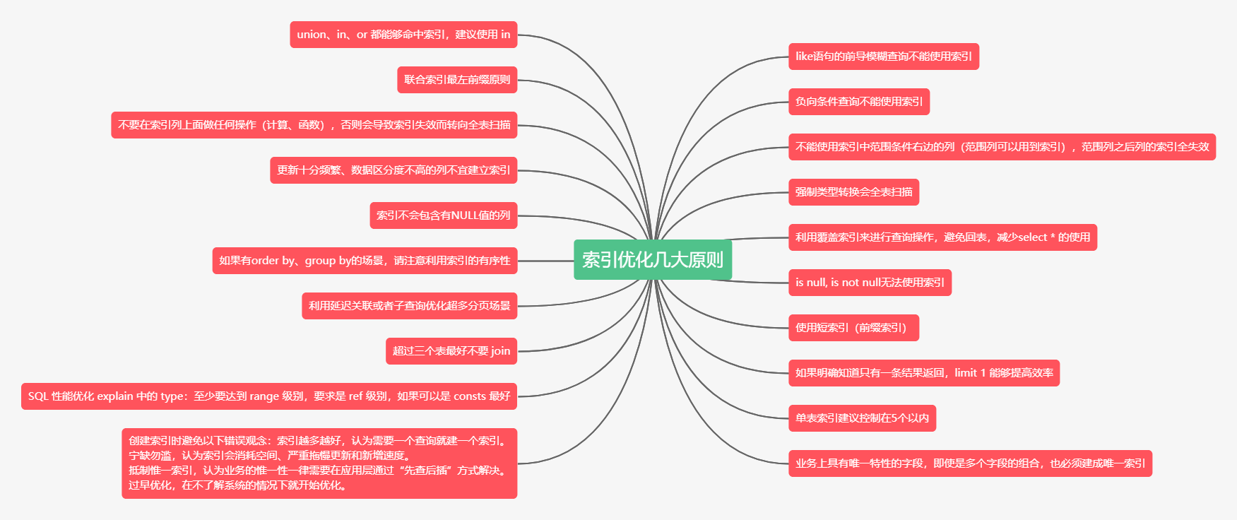 MySQL中如何优化索引