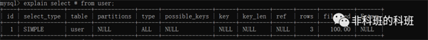 explain都不会用，你还好意思说精通MySQL查询优化？