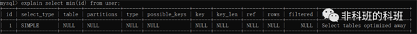 explain都不会用，你还好意思说精通MySQL查询优化？