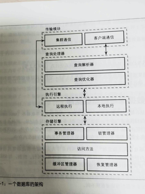 数据库是怎么工作的