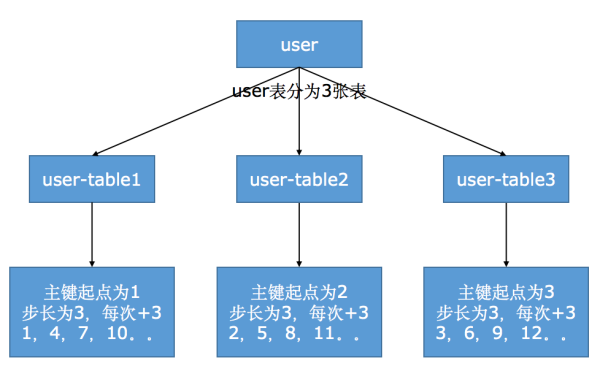 關(guān)于主鍵的知識(shí)點(diǎn)有哪些