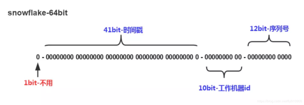 关于主键的知识点有哪些