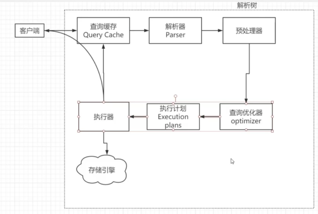 如何解决千万级数据表选错索引导致的线上慢查询事故